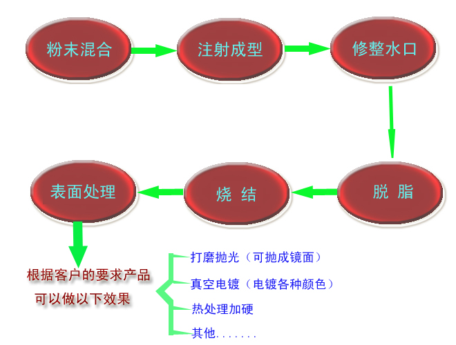 什么是MIM？?金屬粉末注射成型技術(shù)